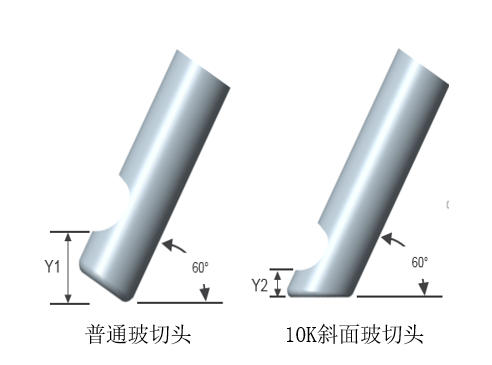 10K斜面玻切頭